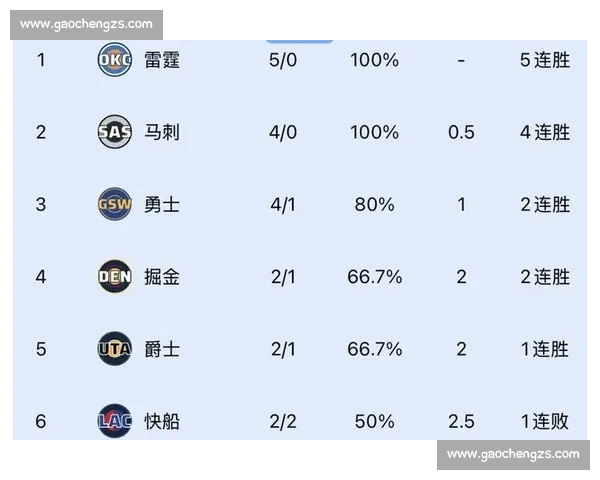 雷霆与快船季后赛巅峰对决攻防博弈引爆悬念之战西部豪强正面对抗时代缩影